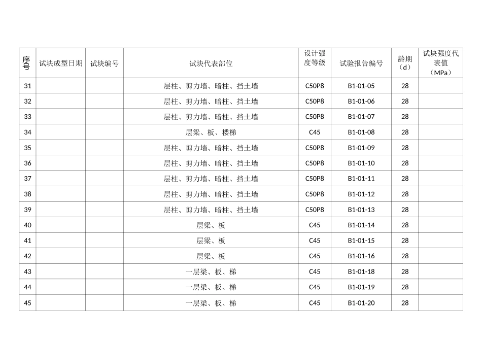 混凝土试块抗压强度汇总表_第3页
