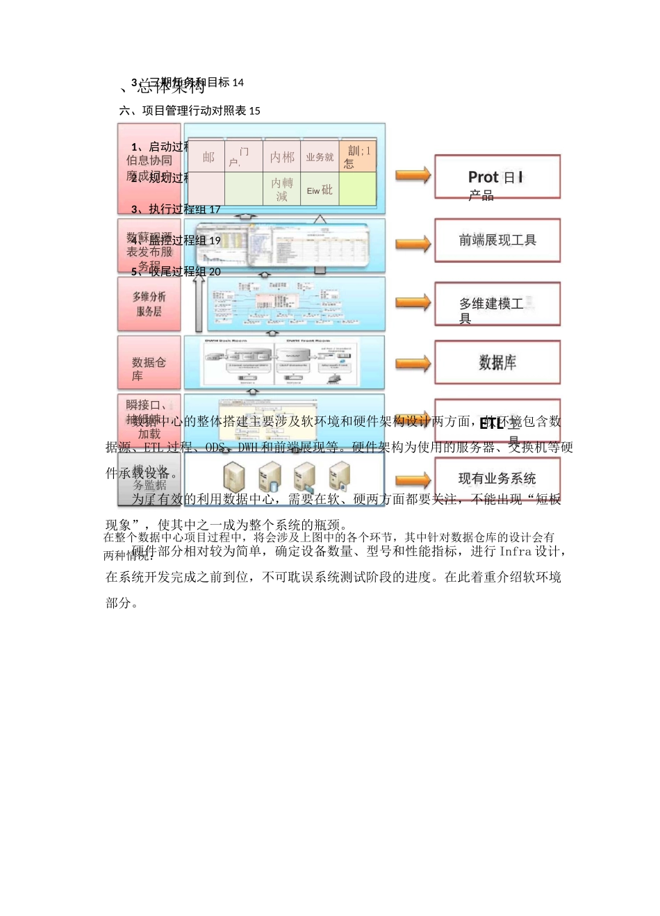 BI数据中心搭建流程_第3页
