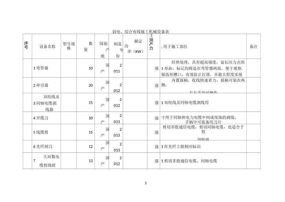 弱电、综合布线施工机械设备表_第1页