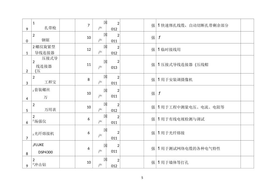 弱电、综合布线施工机械设备表_第3页