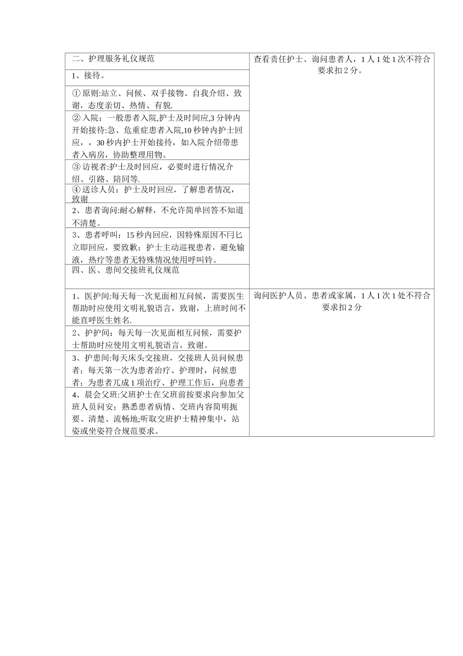 护理服务规范礼仪标准及考核评分标准_第2页