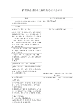 护理服务规范礼仪标准及考核评分标准