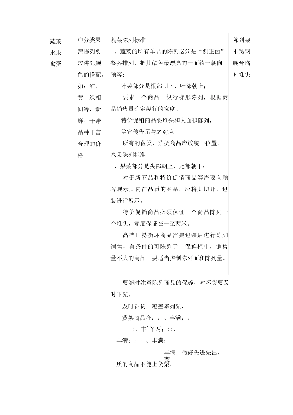 生鲜陈列标准_第2页