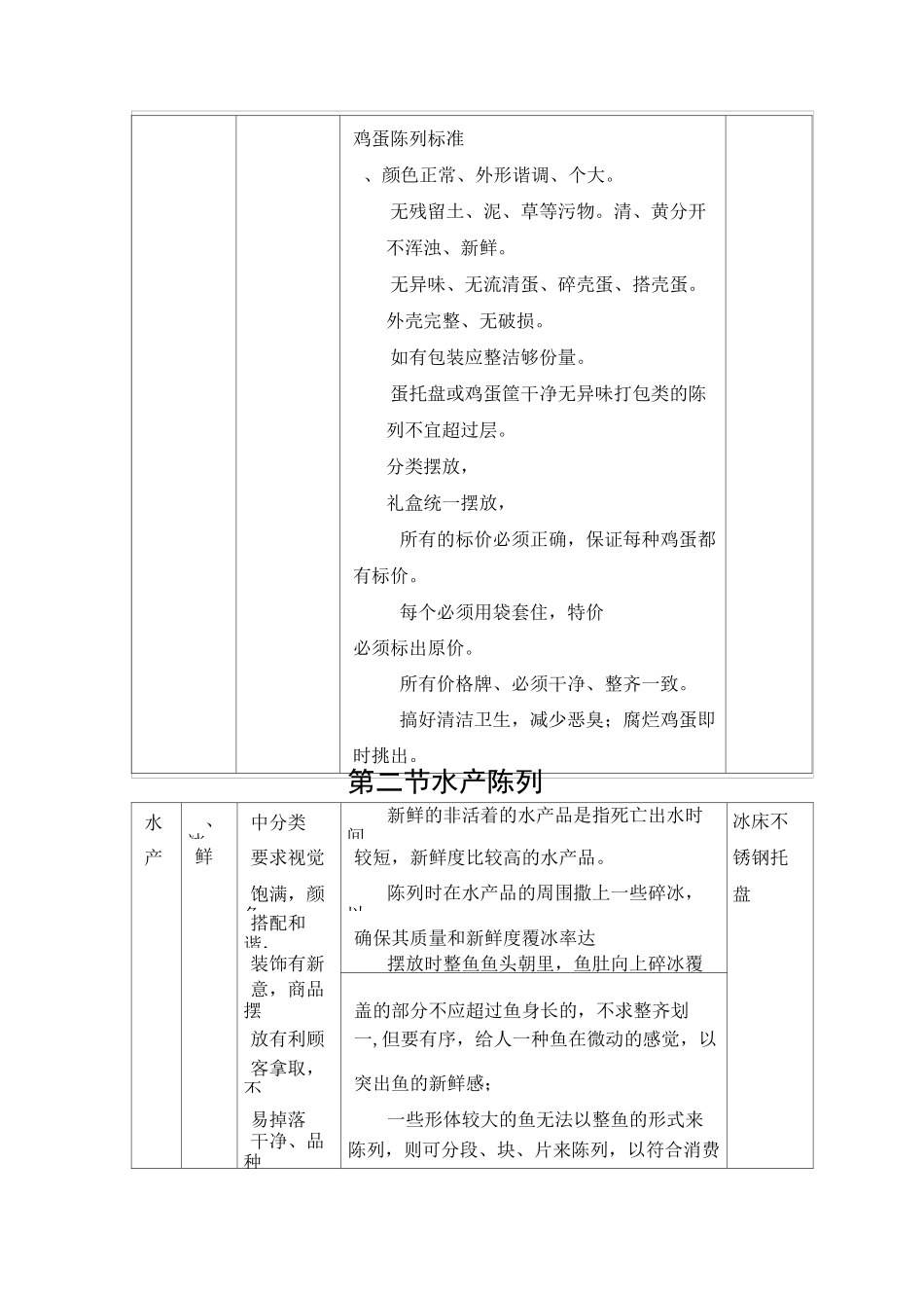生鲜陈列标准_第3页