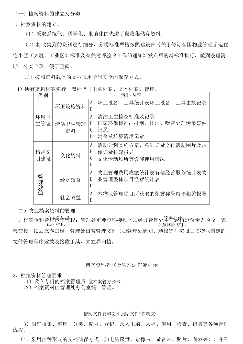 物业服务保障体系_第3页
