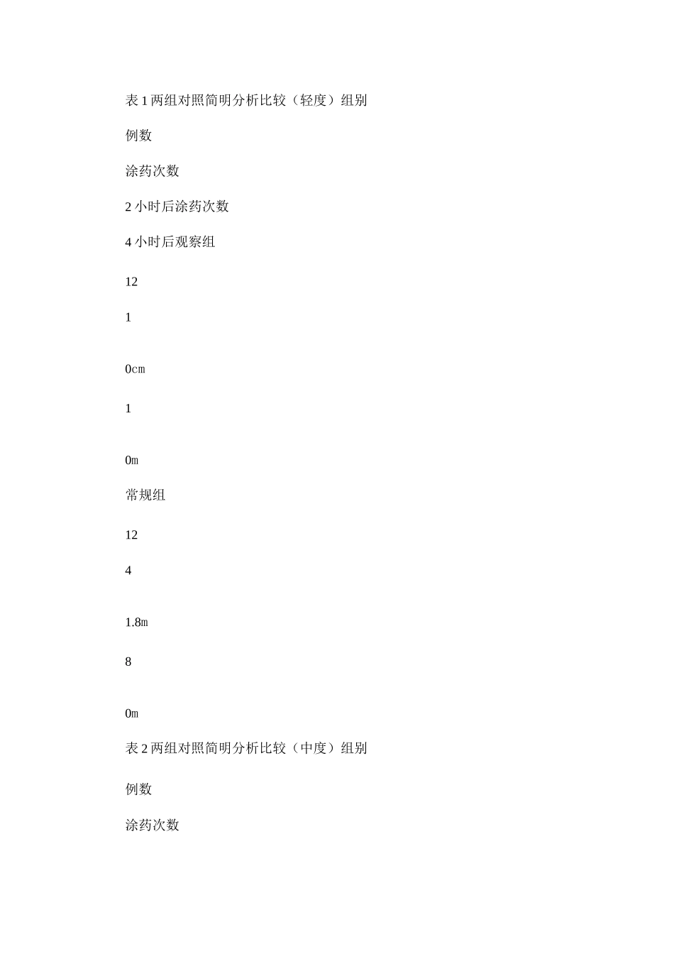 新生儿静脉营养液外渗的护理及观察_第3页