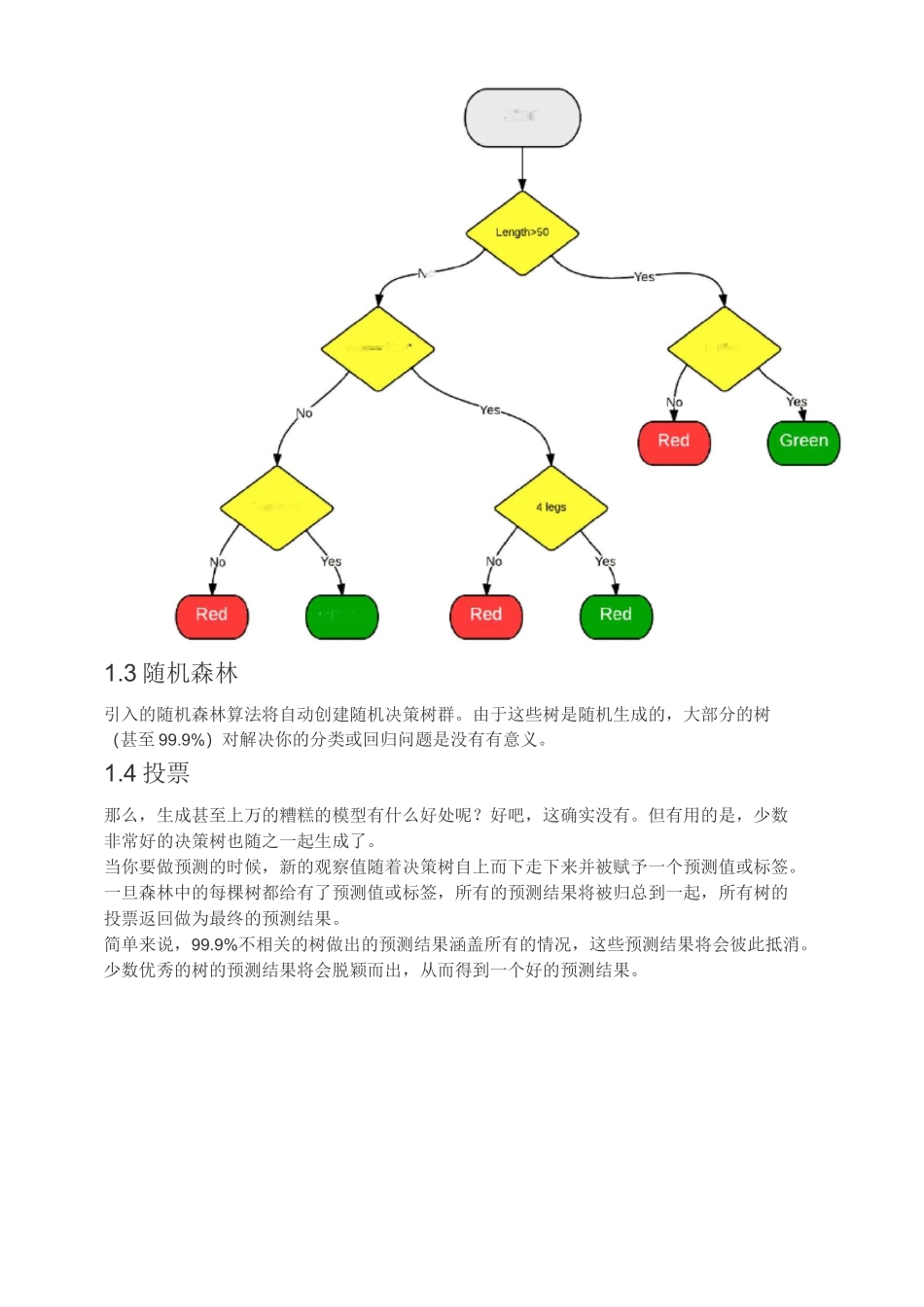 随机森林入门_第2页