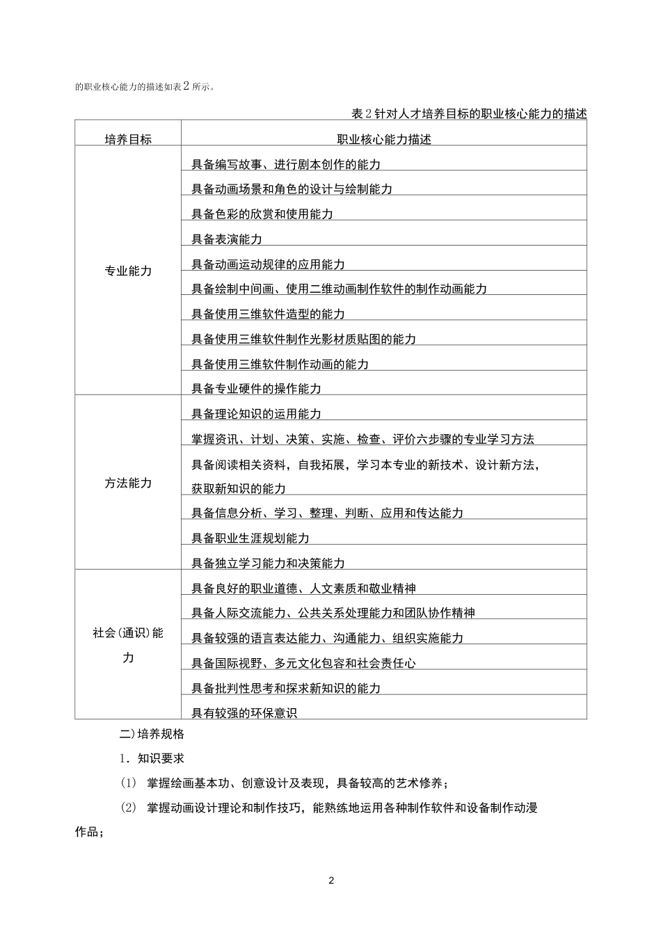 动漫设计与制作_第2页