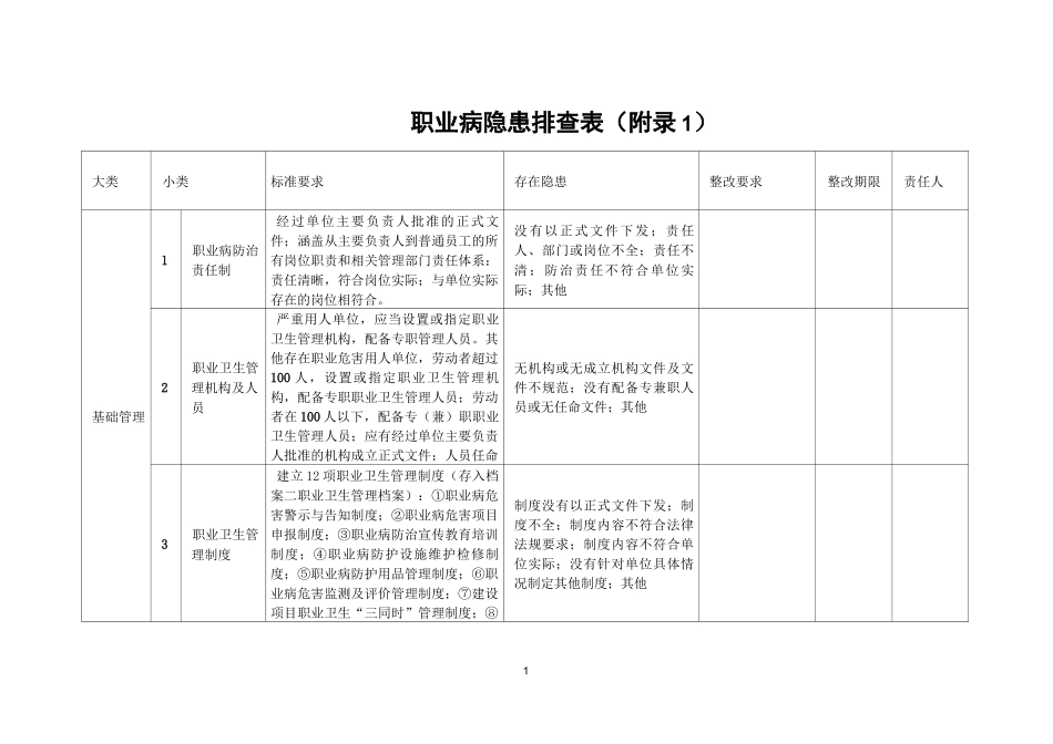 隐患排查记录表格_第1页