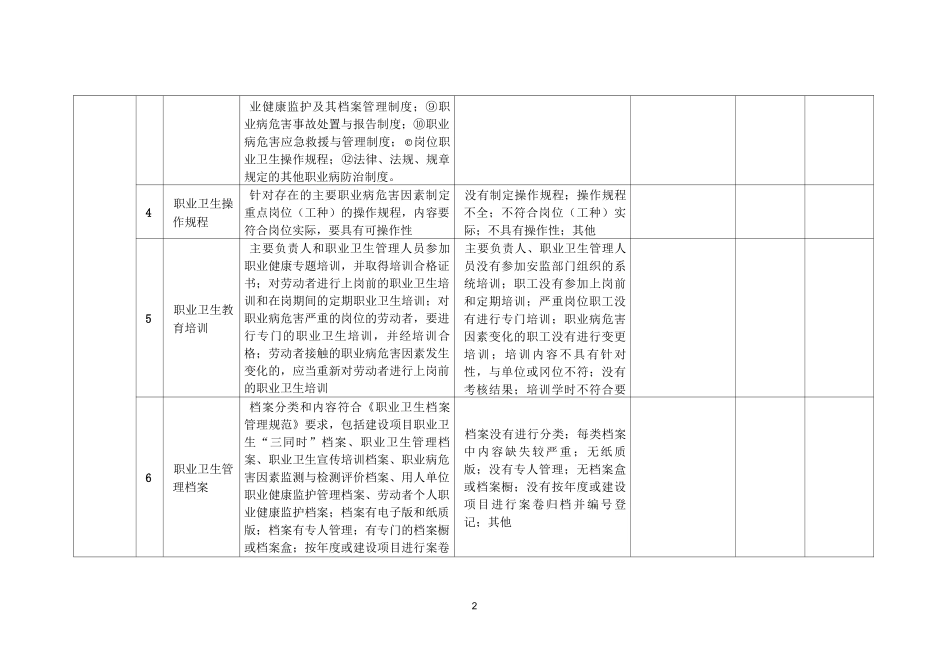 隐患排查记录表格_第2页