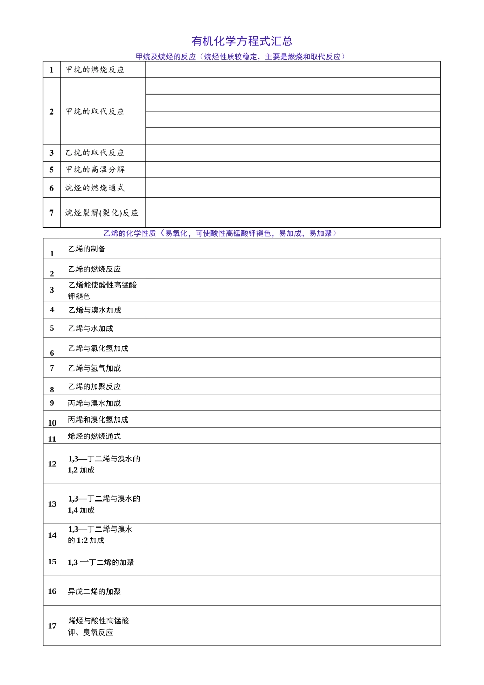 有机化学方程式汇总_第1页