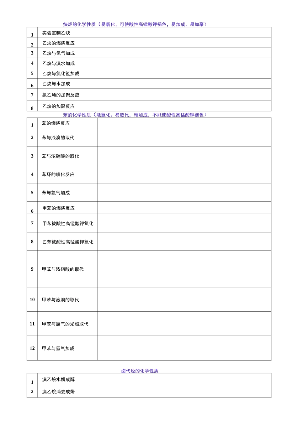 有机化学方程式汇总_第2页