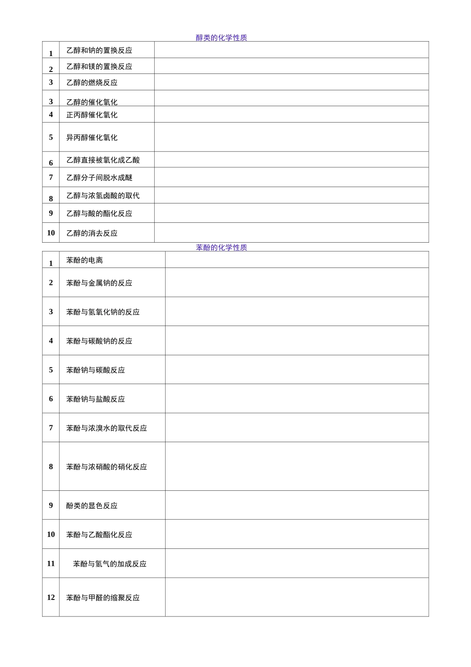 有机化学方程式汇总_第3页