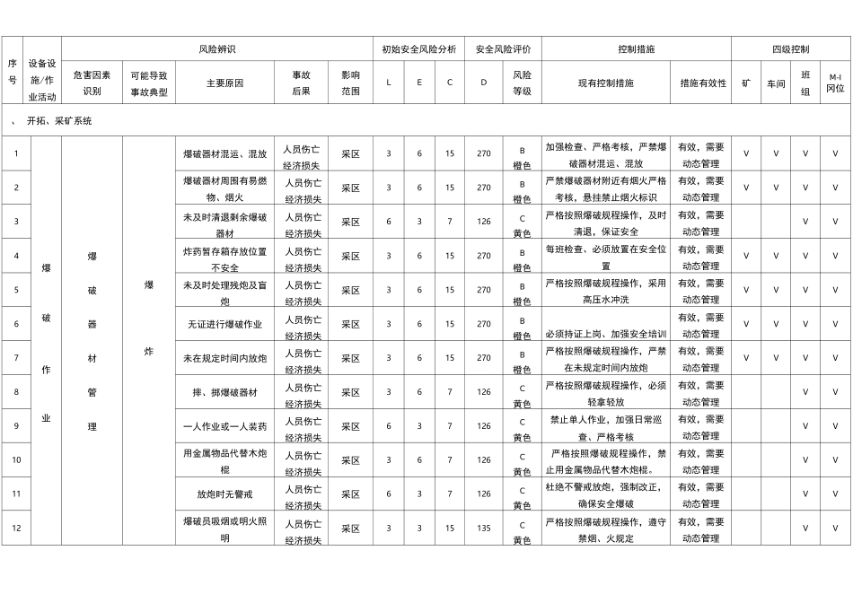 安全风险分级管控表_第3页
