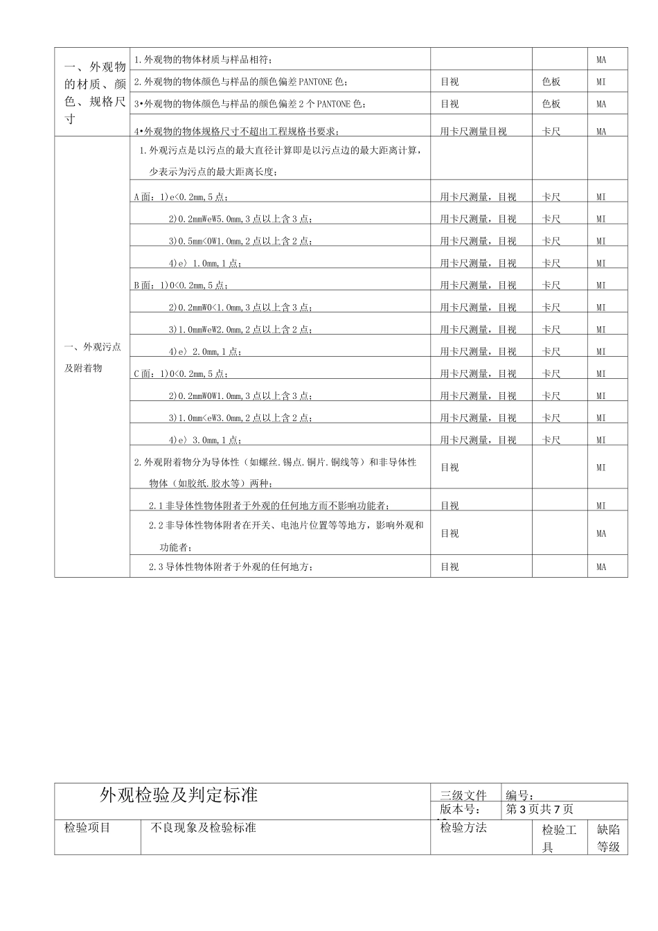 常用外观检验标准_第2页