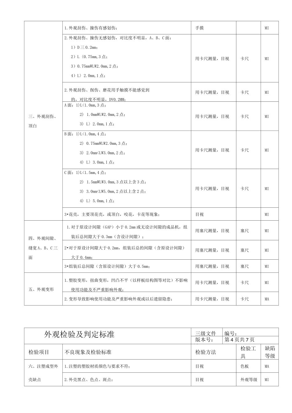 常用外观检验标准_第3页