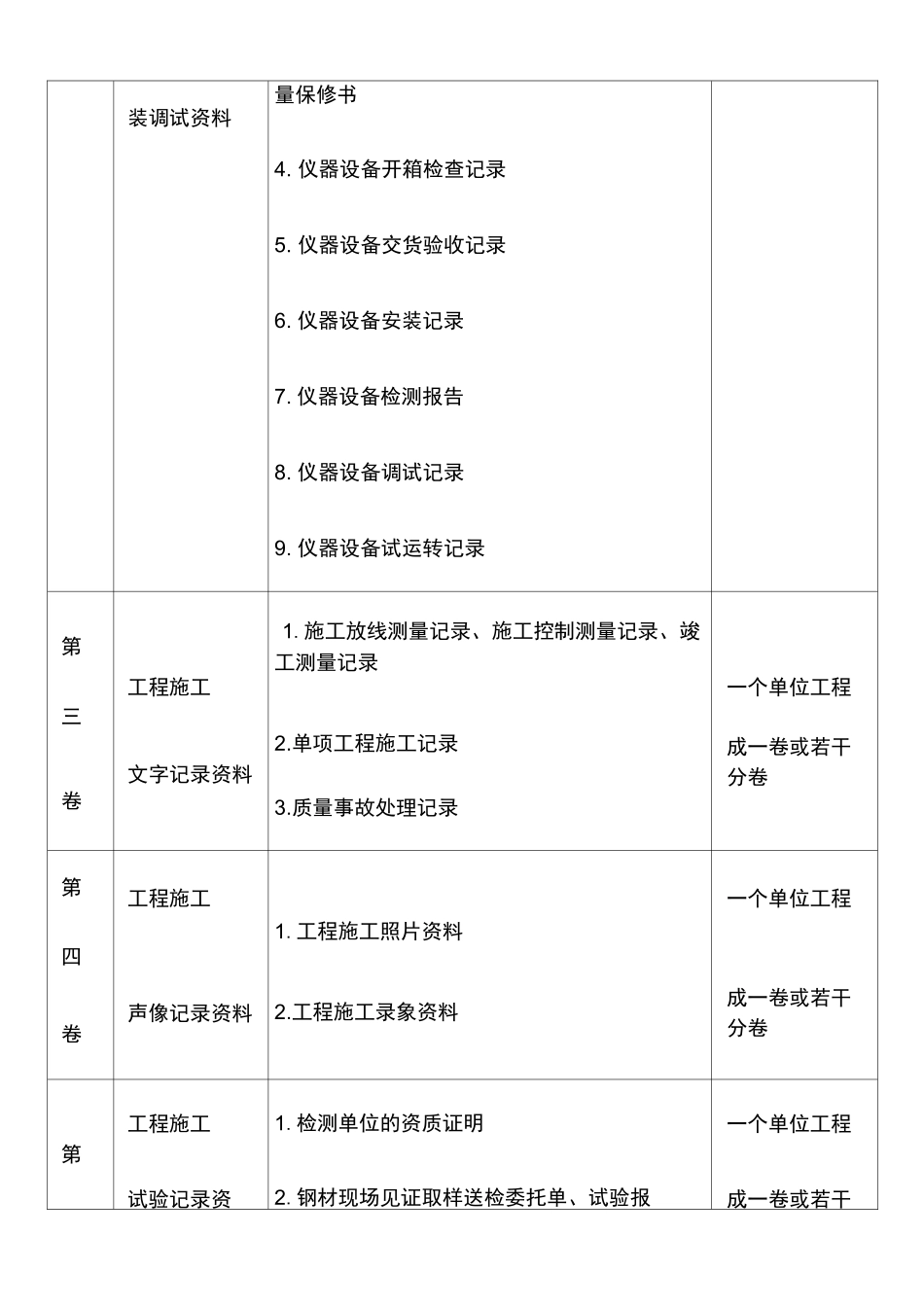 工程施工竣工资料归档内容_第2页