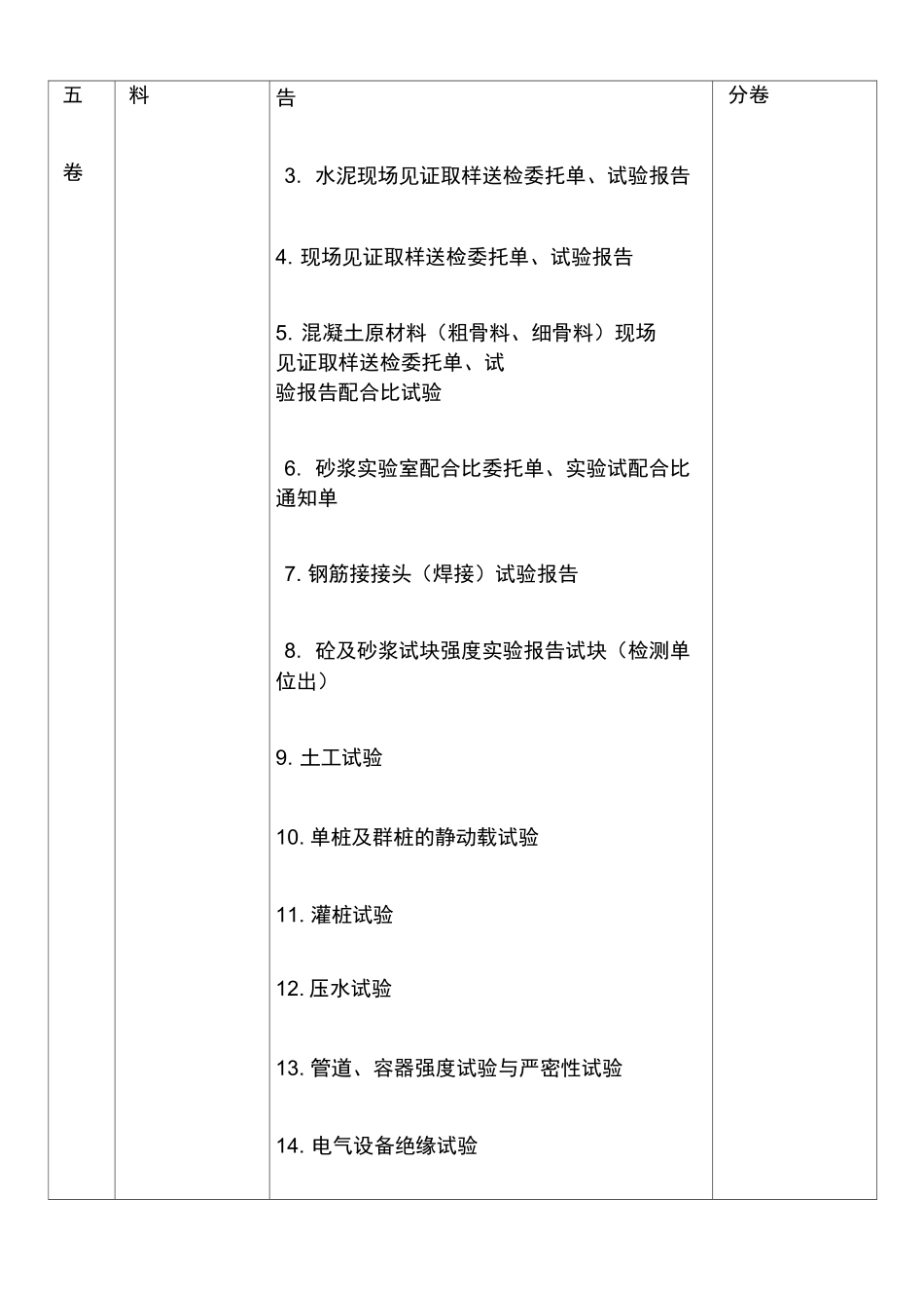 工程施工竣工资料归档内容_第3页