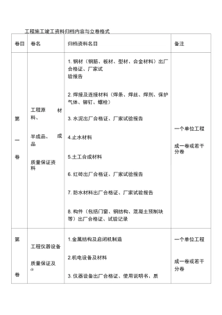 工程施工竣工资料归档内容