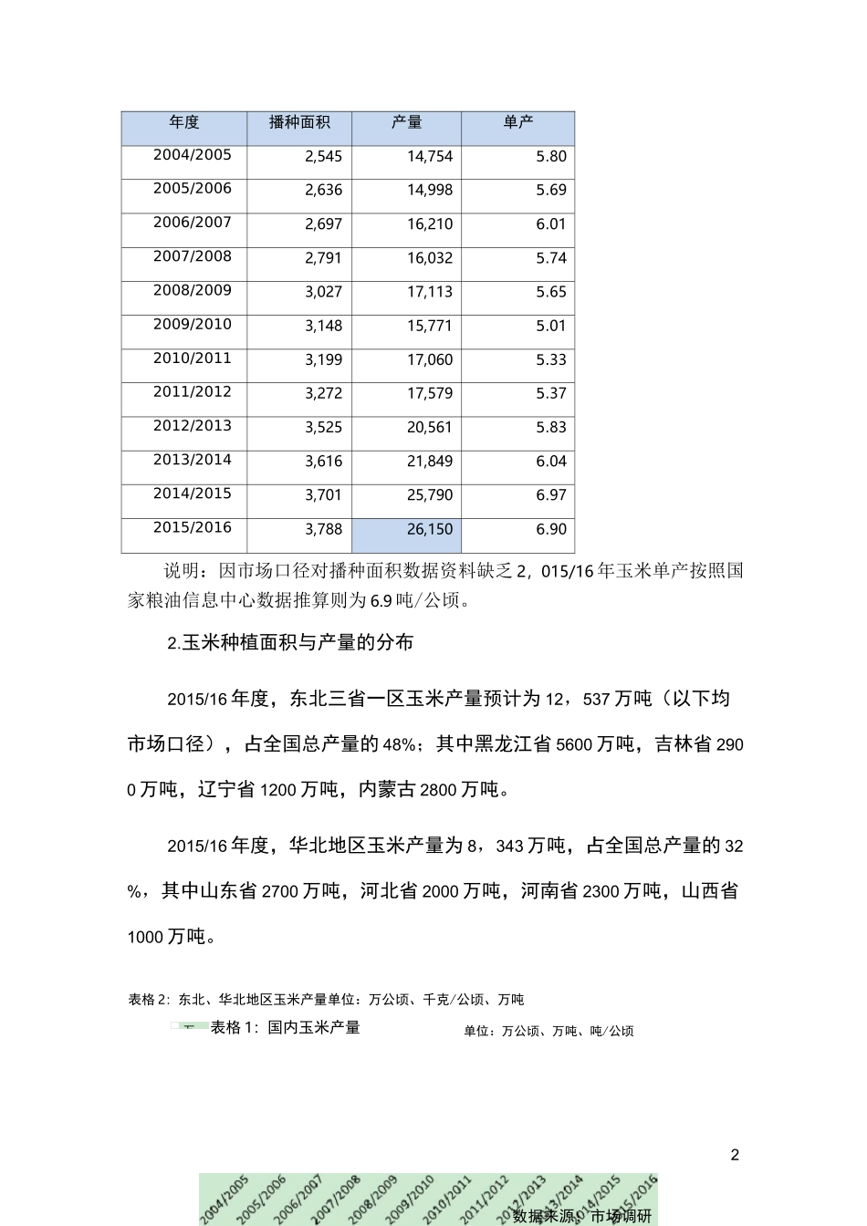 中国玉米产业概况_第2页