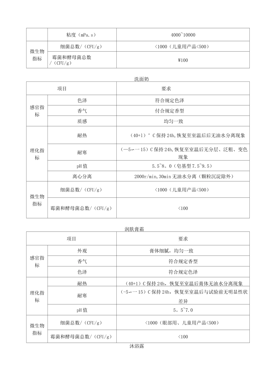 化妆品包材检验标准_第3页