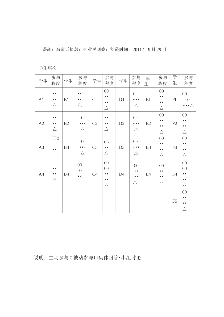 学生课堂参与数量观察量表_第1页