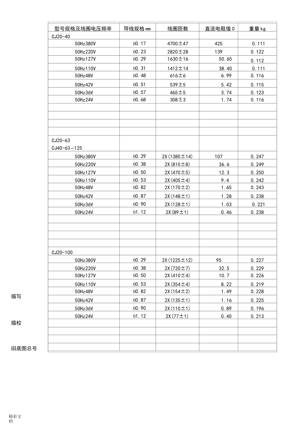 各种容量接触器线圈全参数_第3页