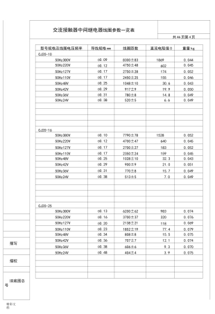 各种容量接触器线圈全参数