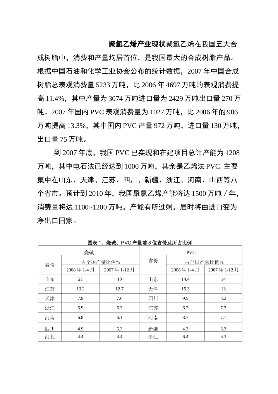 聚氯乙烯产业现状_第1页