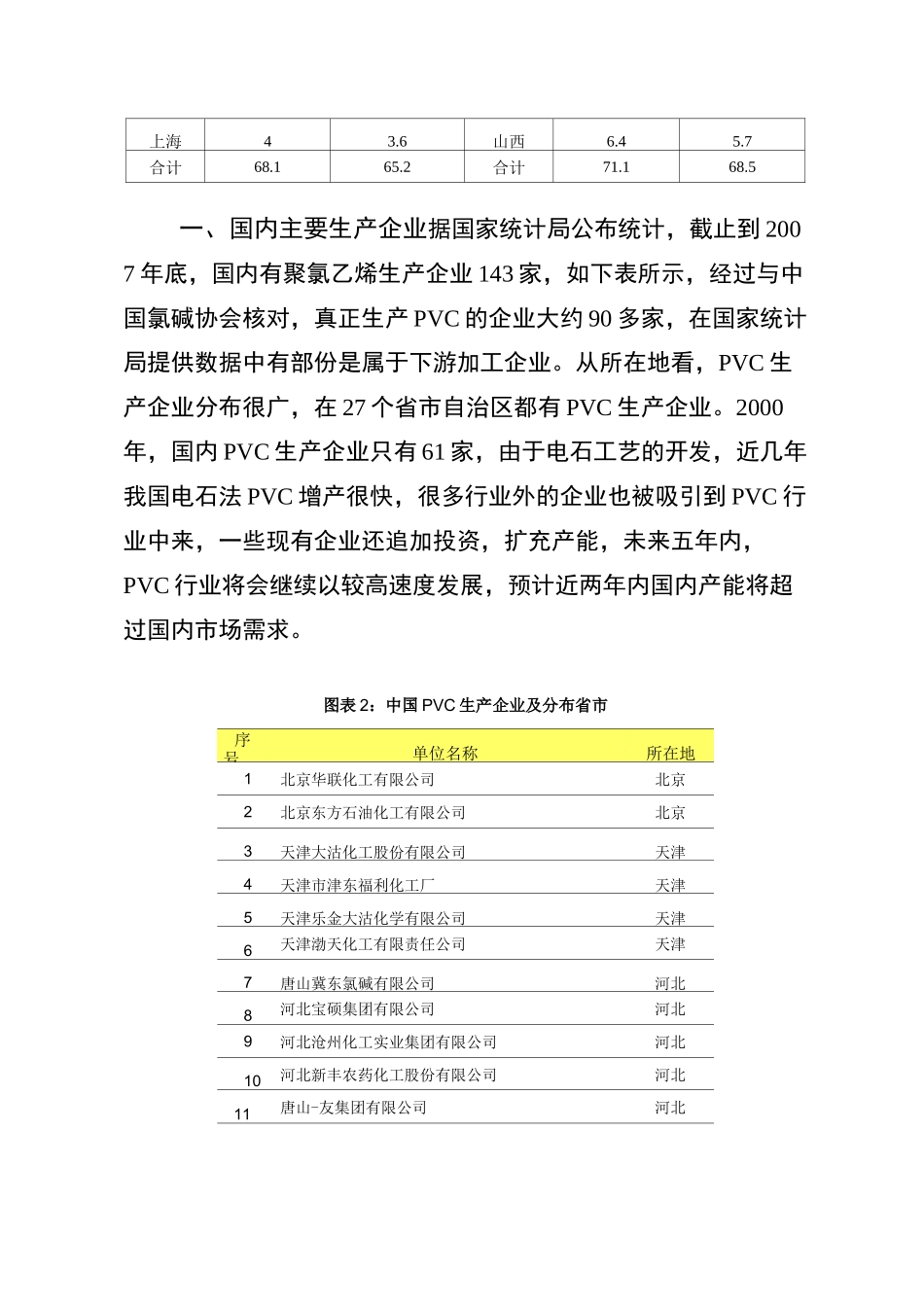 聚氯乙烯产业现状_第2页