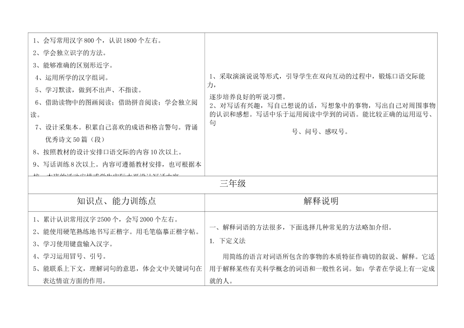 语文学科各年级知识点、能力训练及部分解释说明_第2页
