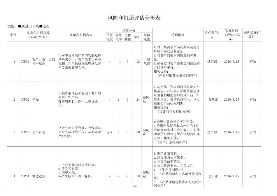 风险识别及应对表_第1页