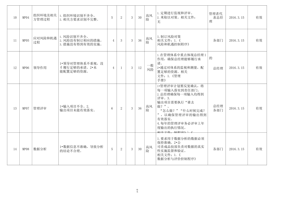 风险识别及应对表_第3页