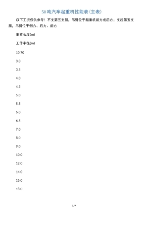 50T汽车吊性能表