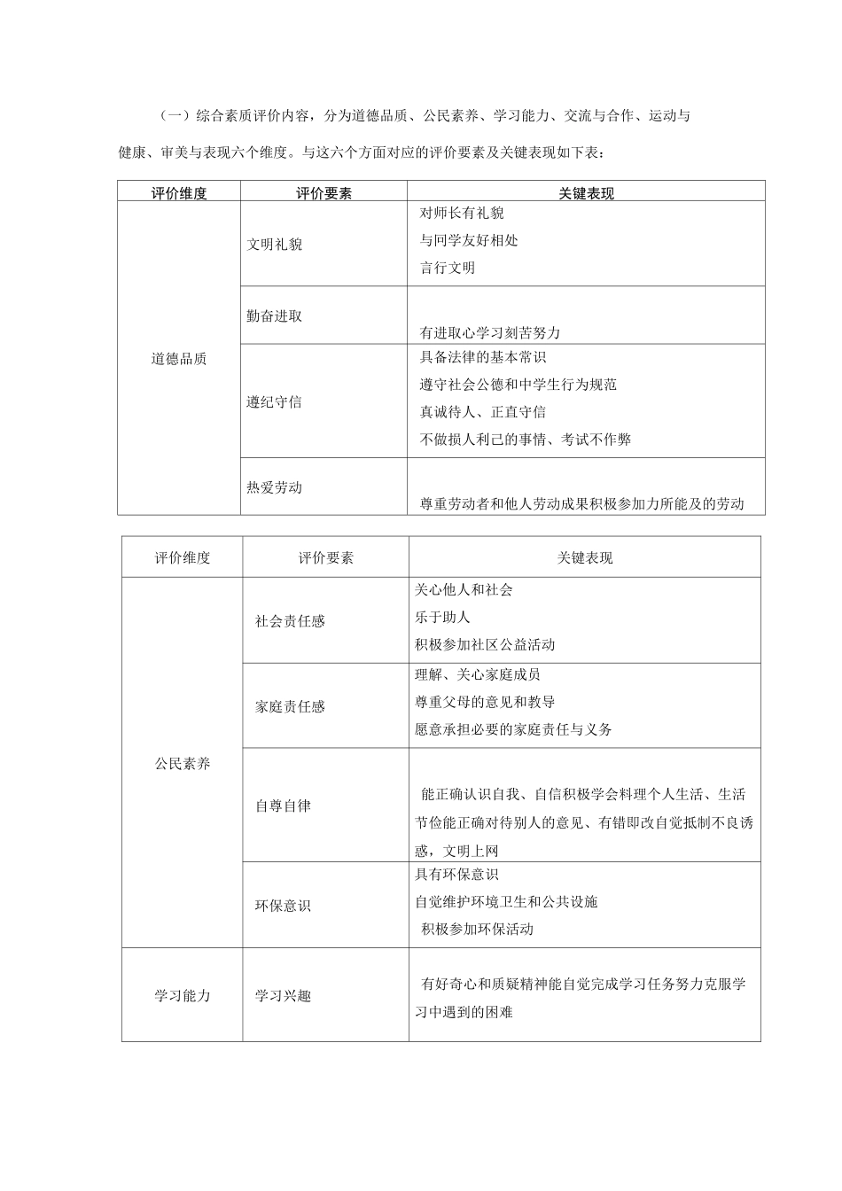 综合素质评价内容和标准_第1页