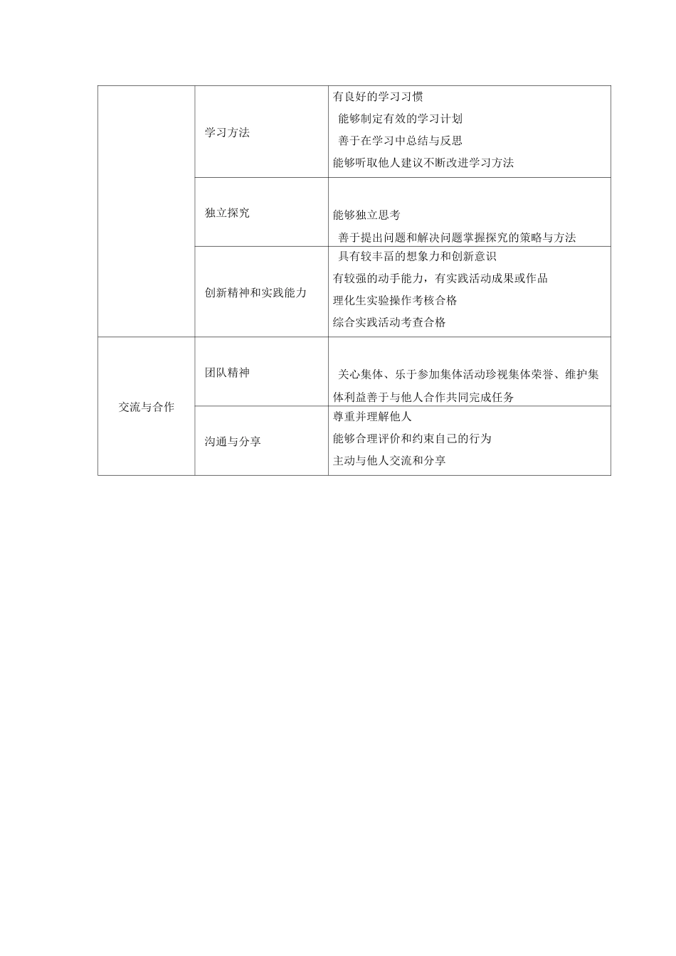 综合素质评价内容和标准_第2页