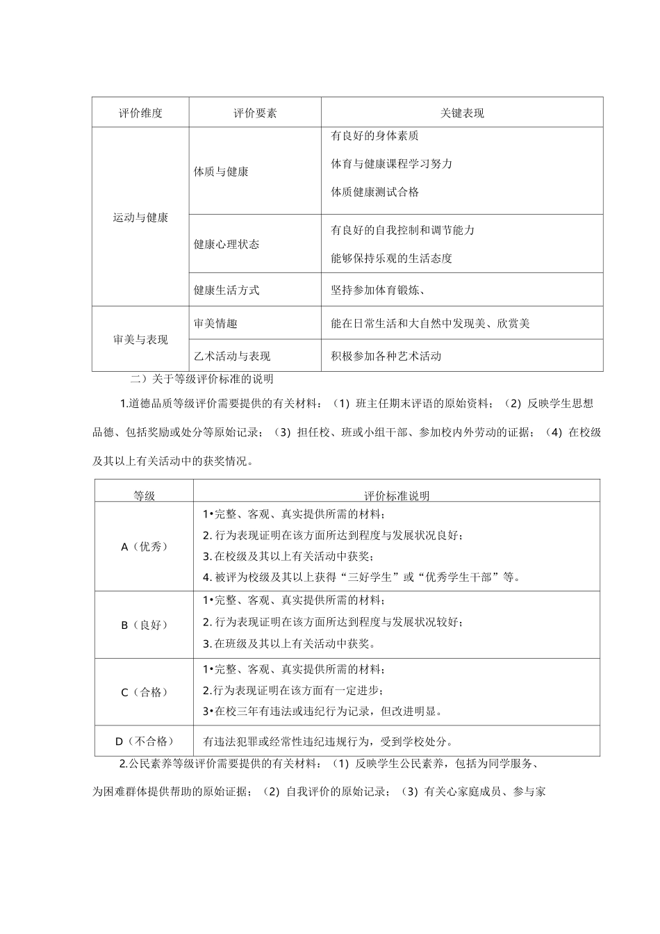 综合素质评价内容和标准_第3页