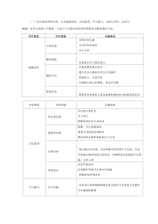 综合素质评价内容和标准