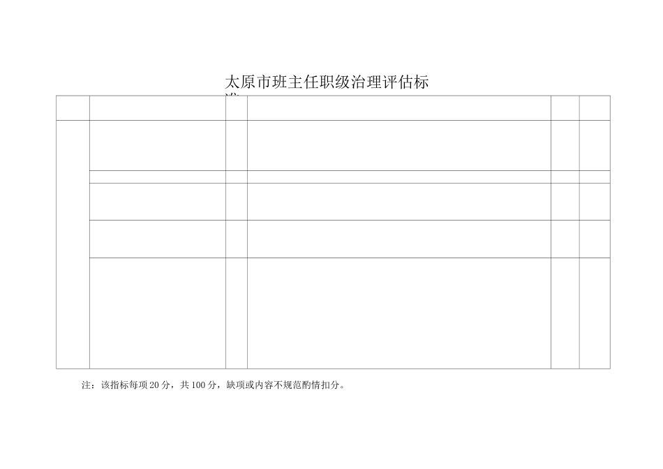 班主任职级评定标准_第2页
