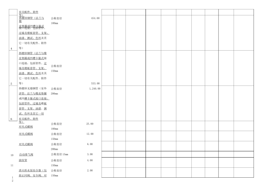 消防 预算表_第3页