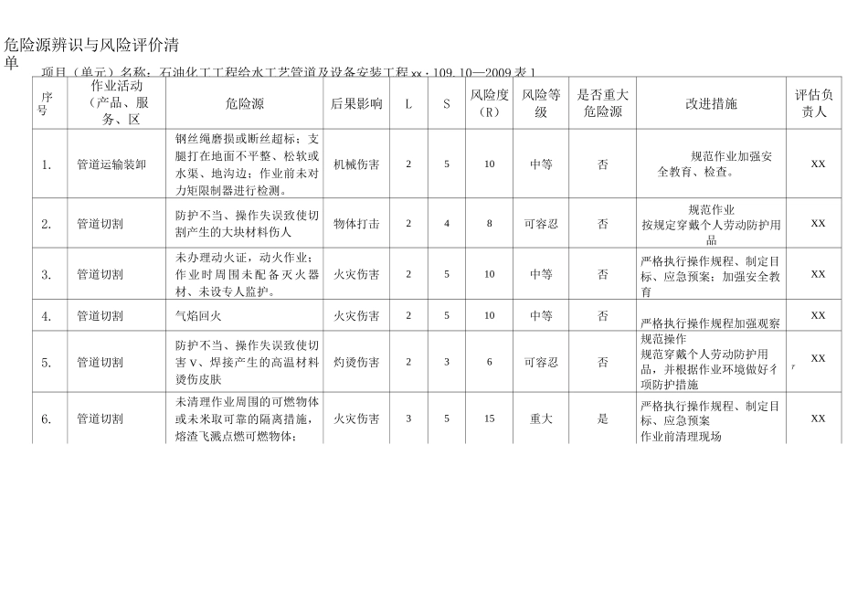 石油化工工程----给水工艺管道及设备安装工程危害辨识与风险评价清单_第1页