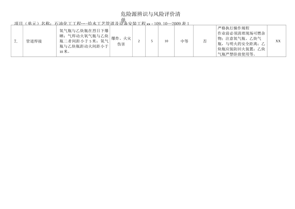 石油化工工程----给水工艺管道及设备安装工程危害辨识与风险评价清单_第2页