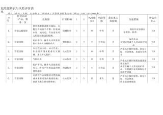石油化工工程----给水工艺管道及设备安装工程危害辨识与风险评价清单