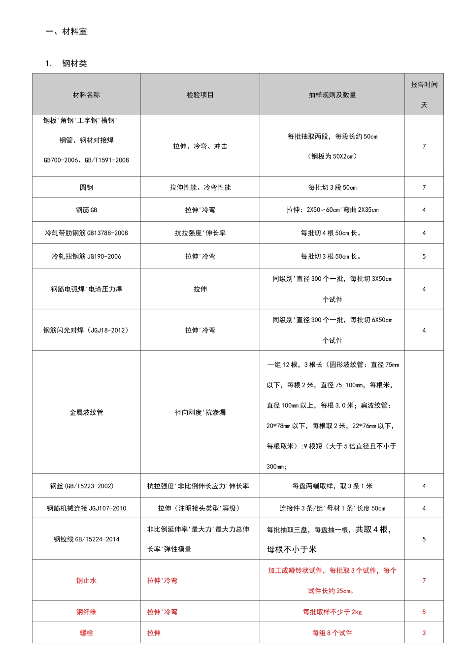 原材料取样数量_第1页