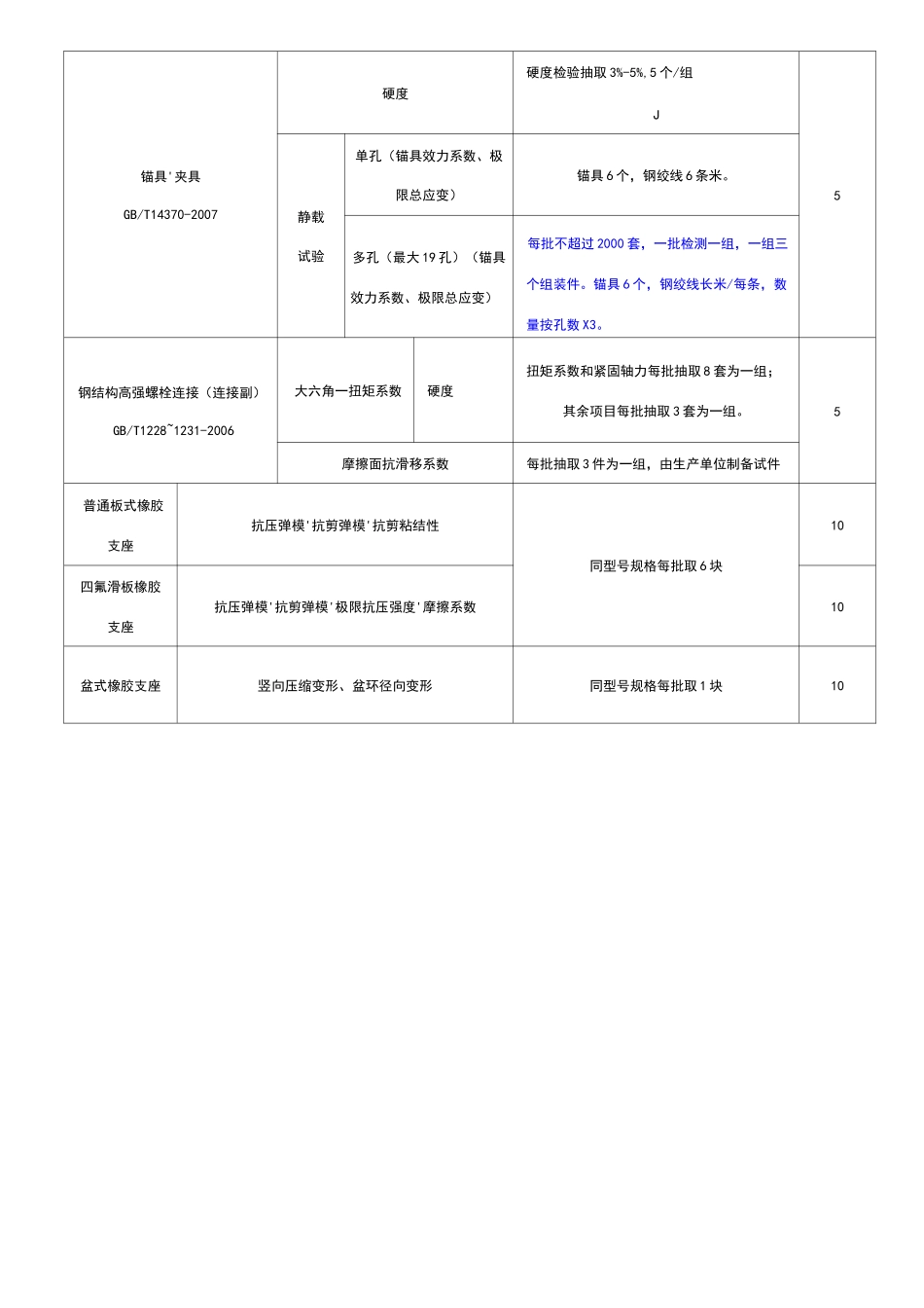 原材料取样数量_第2页