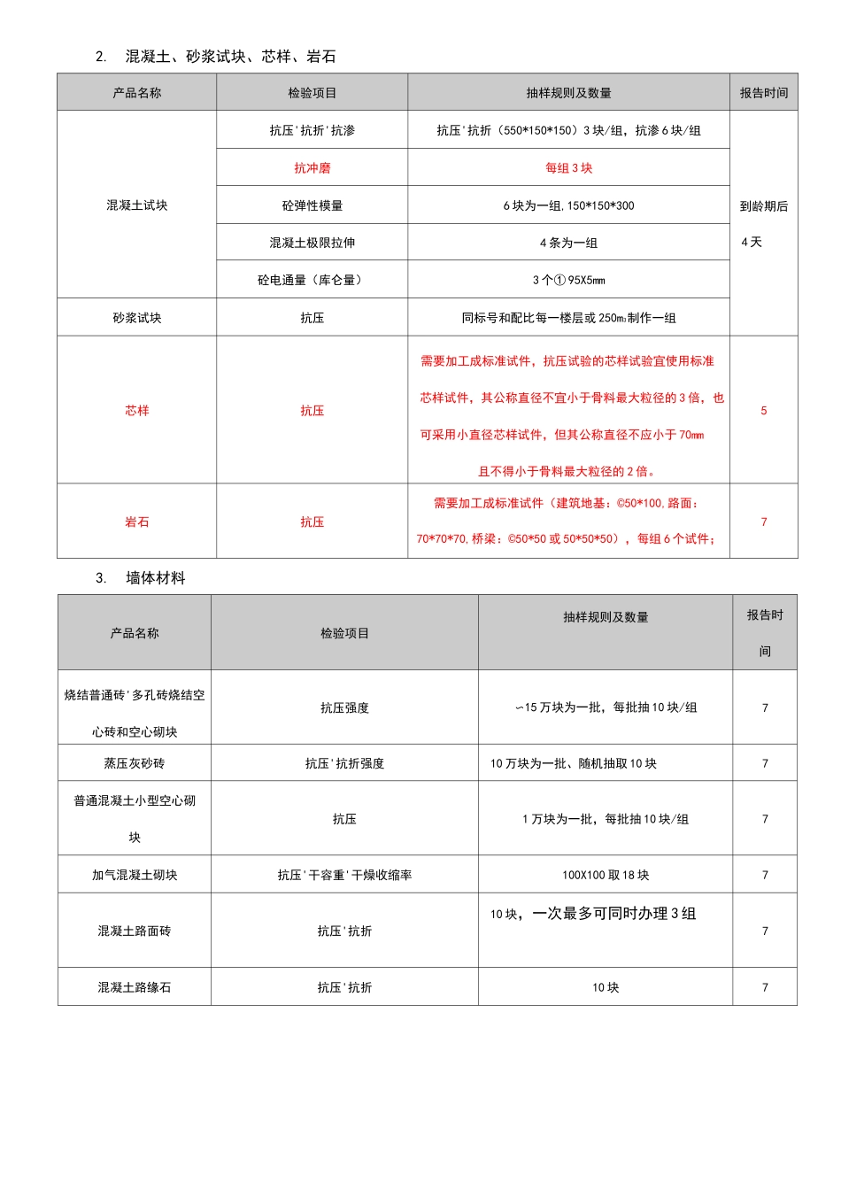 原材料取样数量_第3页