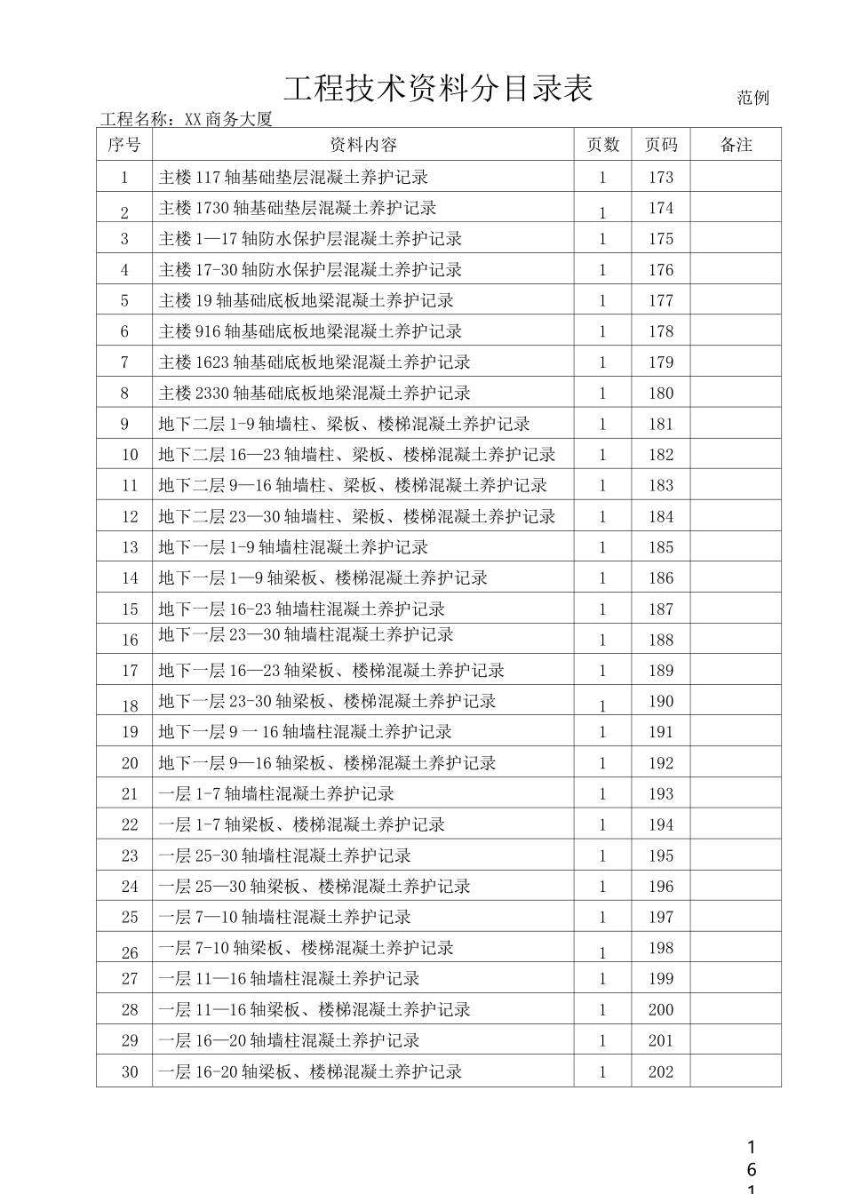 混凝土养护情况记录_第2页