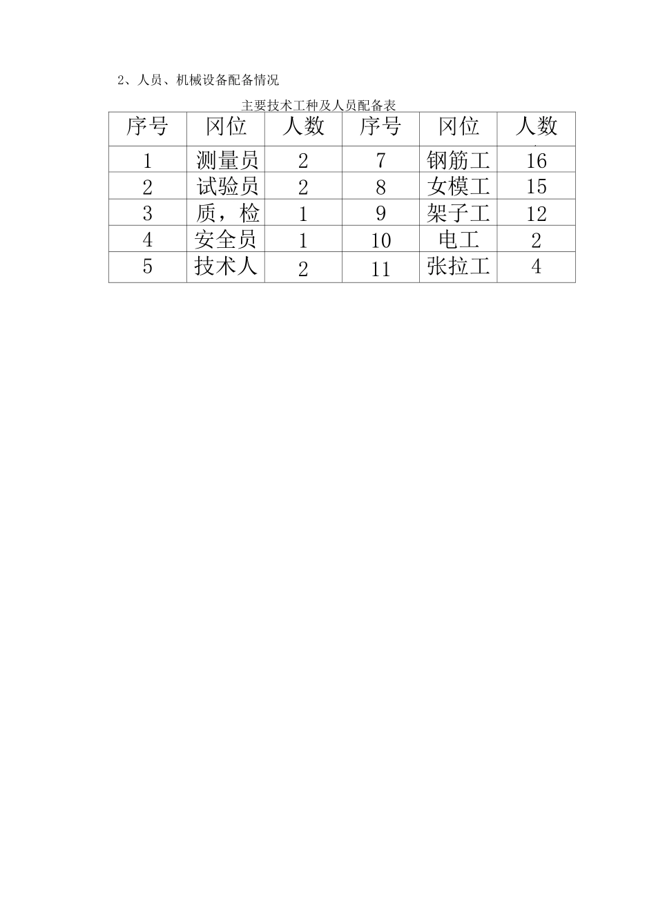 人行天桥施工方案_第3页