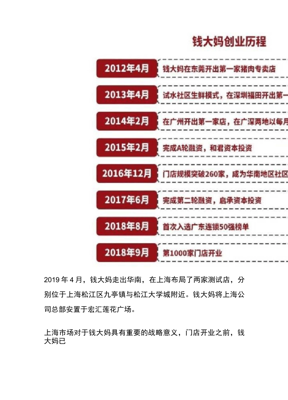 钱大妈的经营模式_第2页