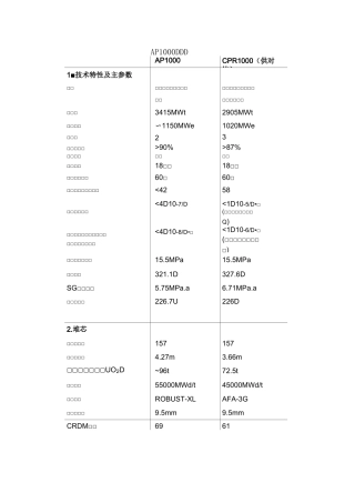 AP1000主要参数